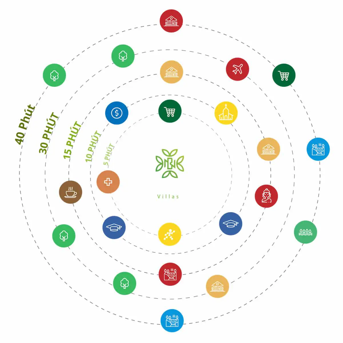 Liên kết tiện ích ngoại khu dự án Nam Ban Villas Liên kết tiện ích ngoại khu dự án Nam Ban Villas