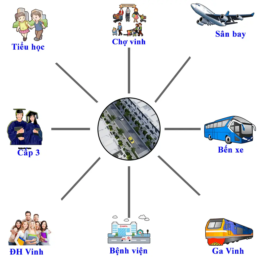 Liên kết tiện ích ngoại khu dự án Yên Bình Homes