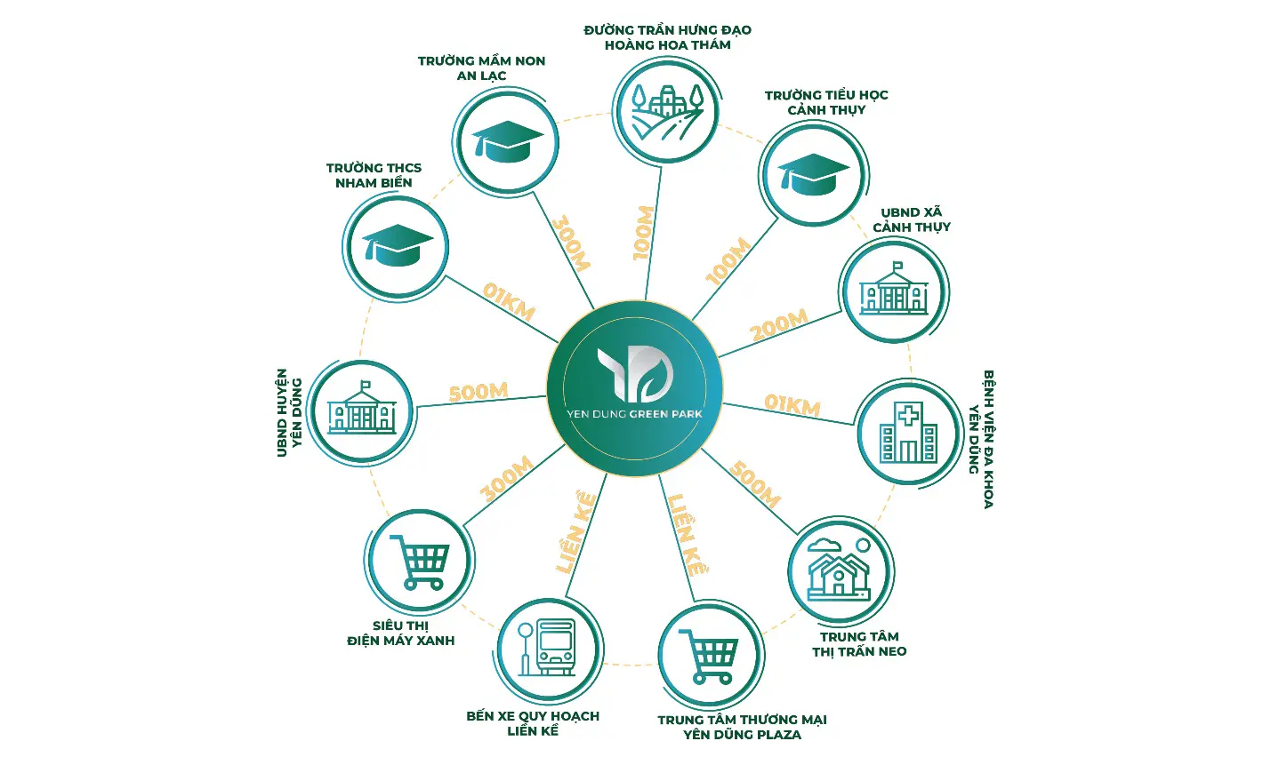 Liên kết tiện ích ngoại khu dự án Yên Dũng Green Park